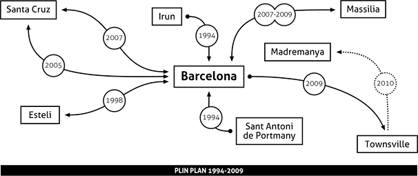 Plin-Plan 1994-2009